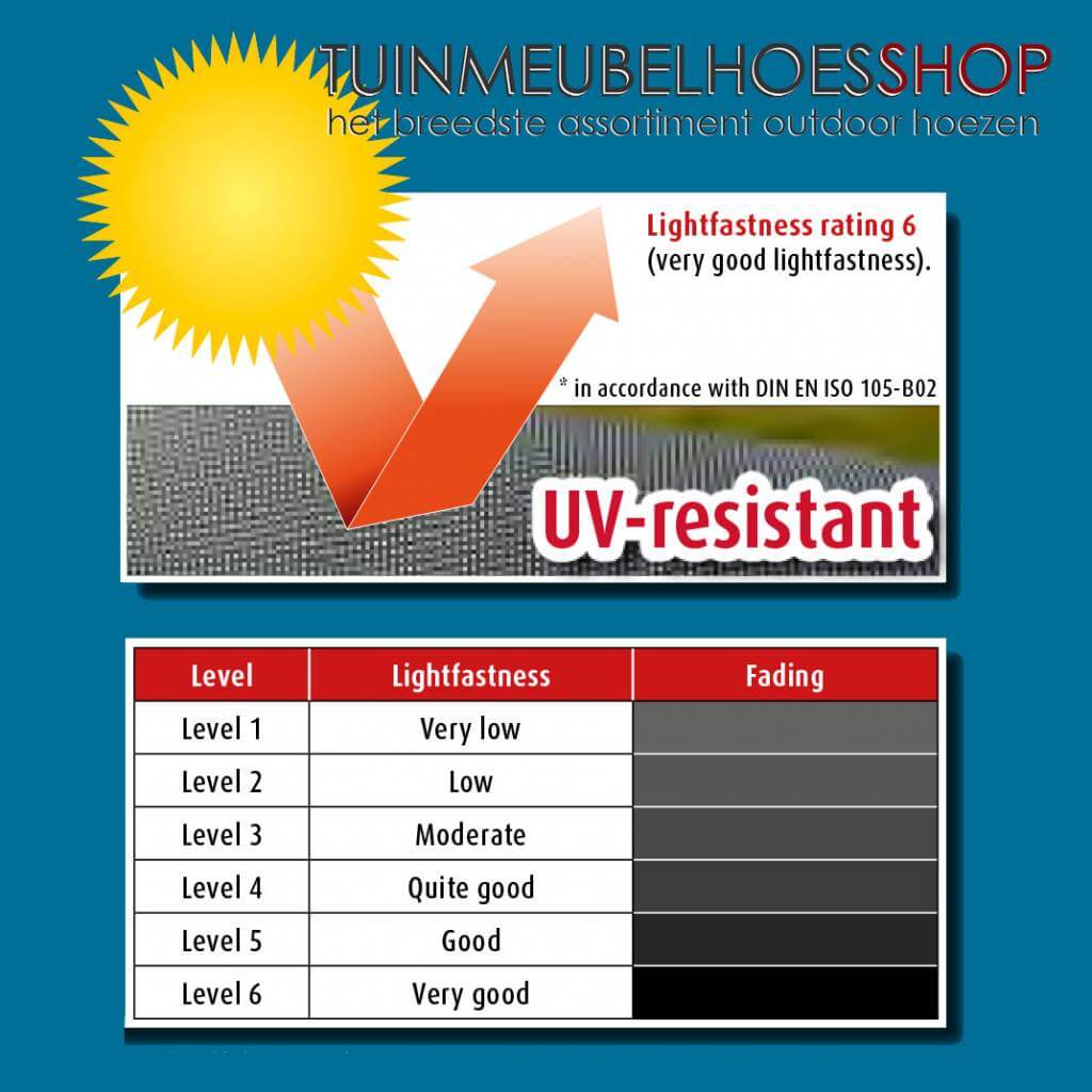 prod-info-uv-color-landmann-kleur-echtheid-bestendak2HAw5SXOhPo